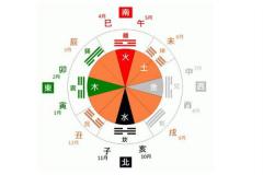 天干地支