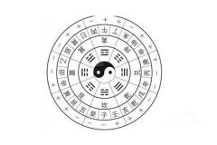 天干地支相合相冲相刑