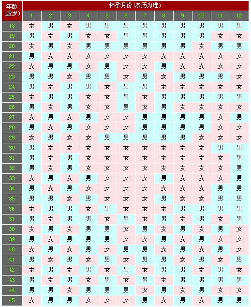 2019清宫表图片